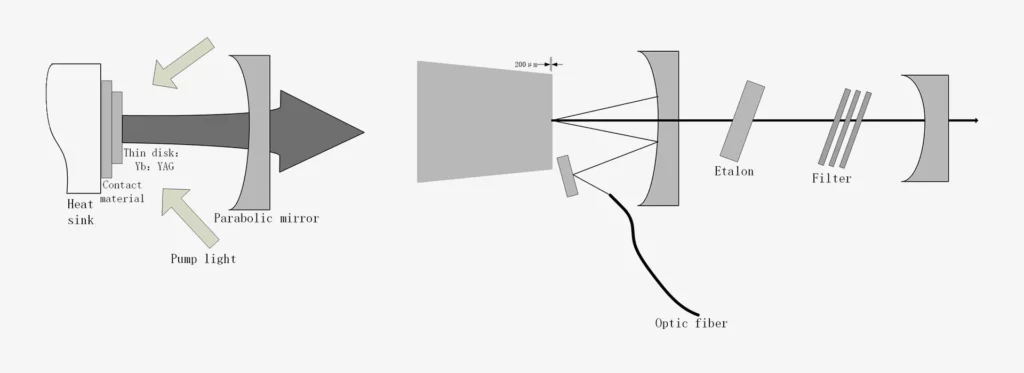 1030nm laser for material processing