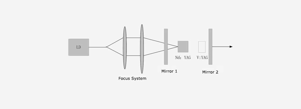 1300nm Laser Optical Communication