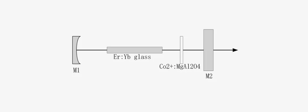 1500nm laser for medical application