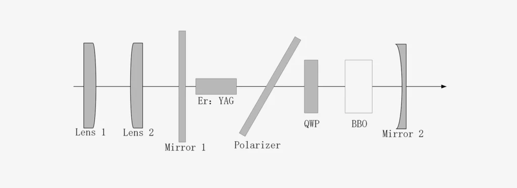 1600nm laser (Optical communication)