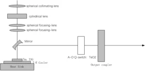 2000nm laser (Tm YAG)