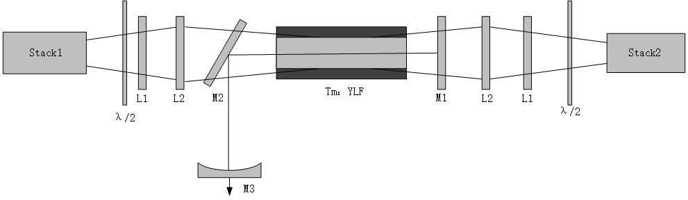 2000nm Tm YLF Laser for medical Application