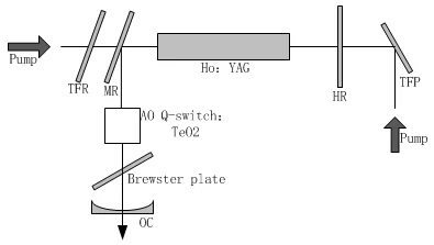 2100nm laser(Ho YAG)