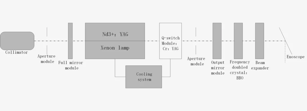 266nm laser