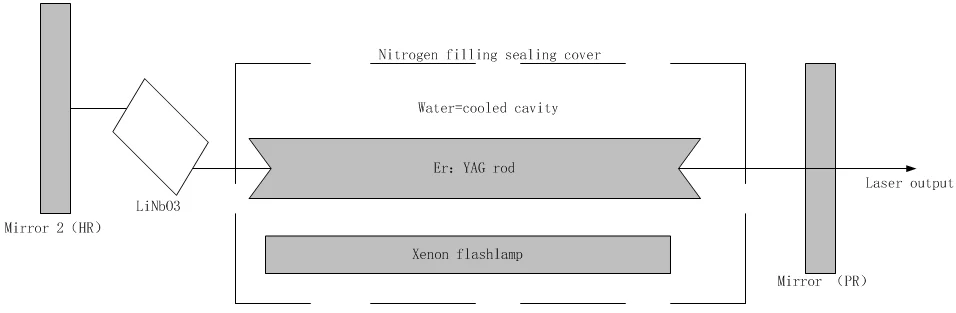 2940nm laser