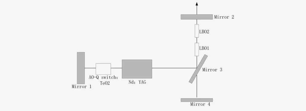 355nm laser