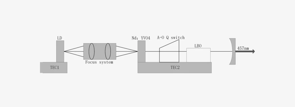 457nm laser