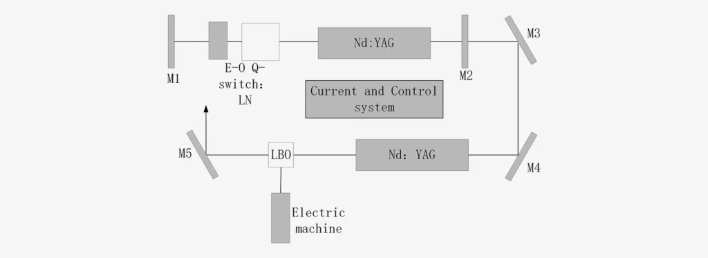 532,1064nm Dual-wavelength Laser