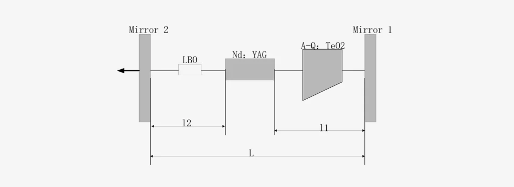 532nm laser Materail Processing