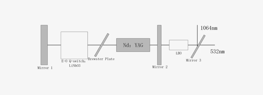 532nm laser Optical Communication