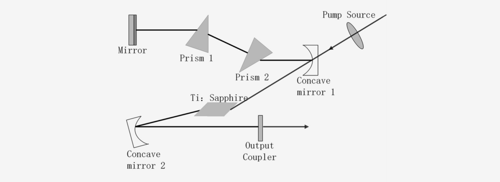 800nm laser for material processing