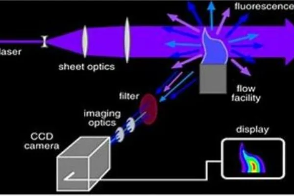 AOM laser induced fluorescence-crylink

