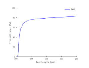 electro optic crystal BGO-transmittance -CRYLINK