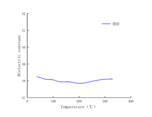 Electro-optic Crystal BSO-Dielectric-Constant-CRYLINK