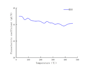 Electro-optic Crystal BSO-piezoelectric-constant-CRYLINK