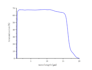 Nonlinear crystal BaGa2GeSe6 transmission-CRYLINK