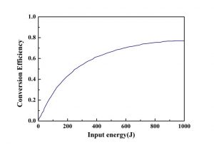 CLBO nonlinear crystal Calculation CRYLINK