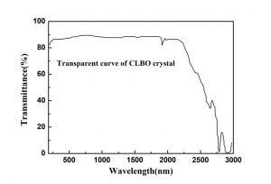 CLBO nonlinear crystal transmission CRYLINK