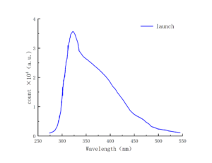 CeF3 magneto-optic crystal spectrum-1 CRYLINK