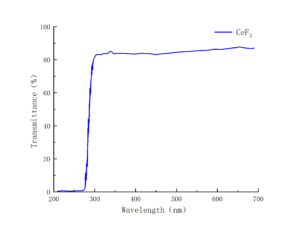 CeF3 magneto-optic crystal spectrum-2 CRYLINK