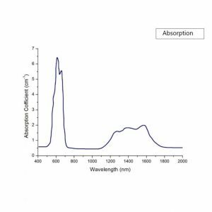 Co spinel Q switched crystal absorption spectrum 1 CRYLINK
