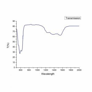 Co spinel Q-switched crystal emission spectrum CRYLINK