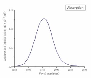 Laser crystal Cr:ZnSe absorption spectrum-CRYLINK