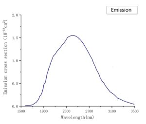 Laser crystal Cr:ZnSe emission spectrum-CRYLINK