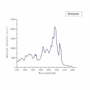 CrTmHo-YAG-laser-crystal-emission-spectrum-CRYLINK