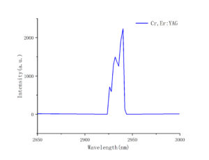 Cr,Er：YAG laser spectrum