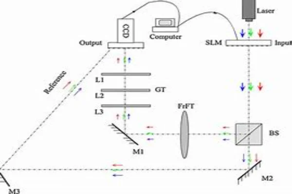 Electro-optical crystal encryption communication-crylink