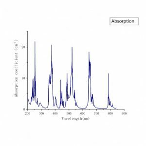 Er-YAG-laser-crystal-absorption-spectrum-CryLink