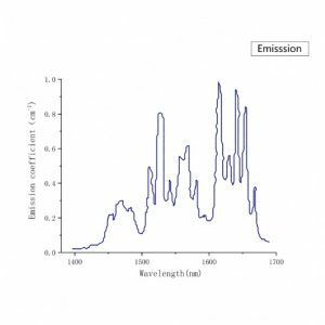 Er-YAG laser crystal emission spectrum CryLink