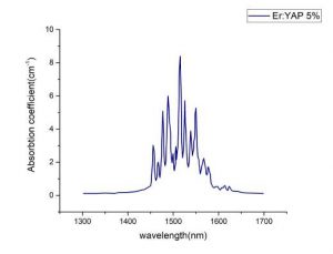 Er YAP laser crystal NanjingGuangbao CRYLINK