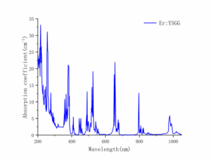 Er-YSGG-absorption-spectrum-Crylink