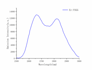 Er-YSGG-emission-spectrum-long-wave-Crylink