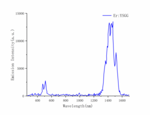 Er-YSGG-emission-spectrum-short-wave-Crylink