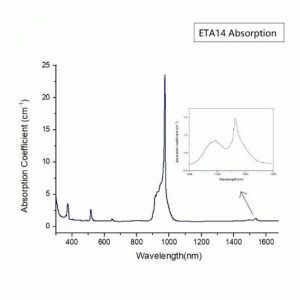 Er glass laser glass ETA14 absorption spectrum CRYLINK