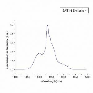 Er glass laser glass ETA14 emission spectrum CRYLINK