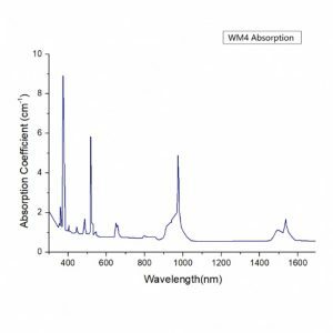 Er glass laser glass WM4 absorption spectrum CRYLINK