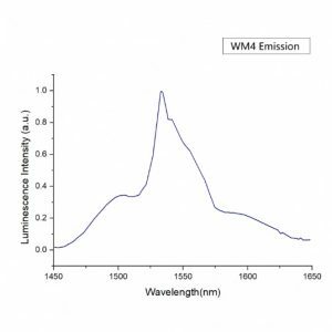 Er glass laser glass WM4 emission spectrum CRYLINK