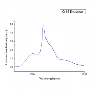 ErCrYb Glass Cr14 emission spectrum CRYLINK