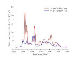 ErYLF laser crystal Er YLF emission curve Crylink