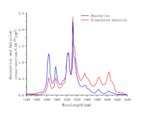 Er，Yb：YAB laser crystal absorb emission(σ)