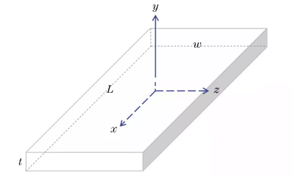 Figure 13.Er,Yb glass lath structure model