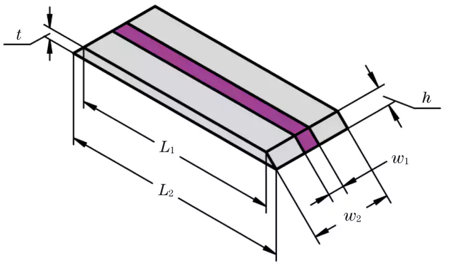 Figure 16 Schematic diagram of the geometric structure of Nd∶YVO4 lath crystal