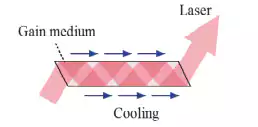 Figure 3. Zigzag slats