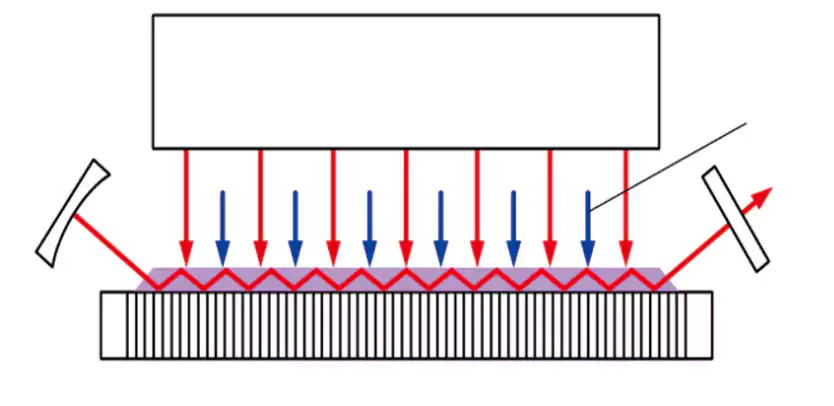 Figure 9. Schematic diagram of experimental optical path