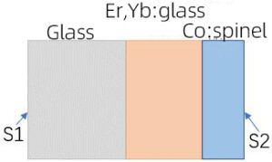 Glass+Er,Ybglass+Cospinel