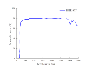 Electro-optic Crystal H-KTP Transmissivity-CRYLINK